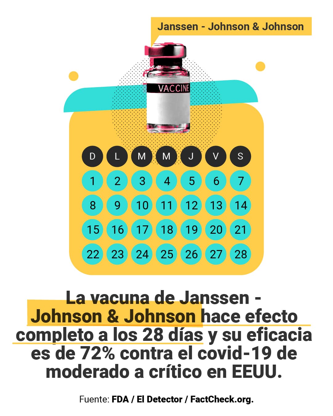 <a href="https://www.univision.com/noticias/cuanto-tardan-efecto-vacunas-covid-19" target="_blank">Aquí puedes leer la explicación completa de <b>El Detector</b>.</a>