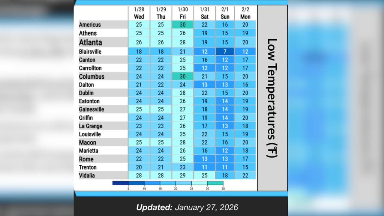 Tabla de temperaturas previstas en ciudades de Georgia la semana del 28 de enero al 2 de febrero.