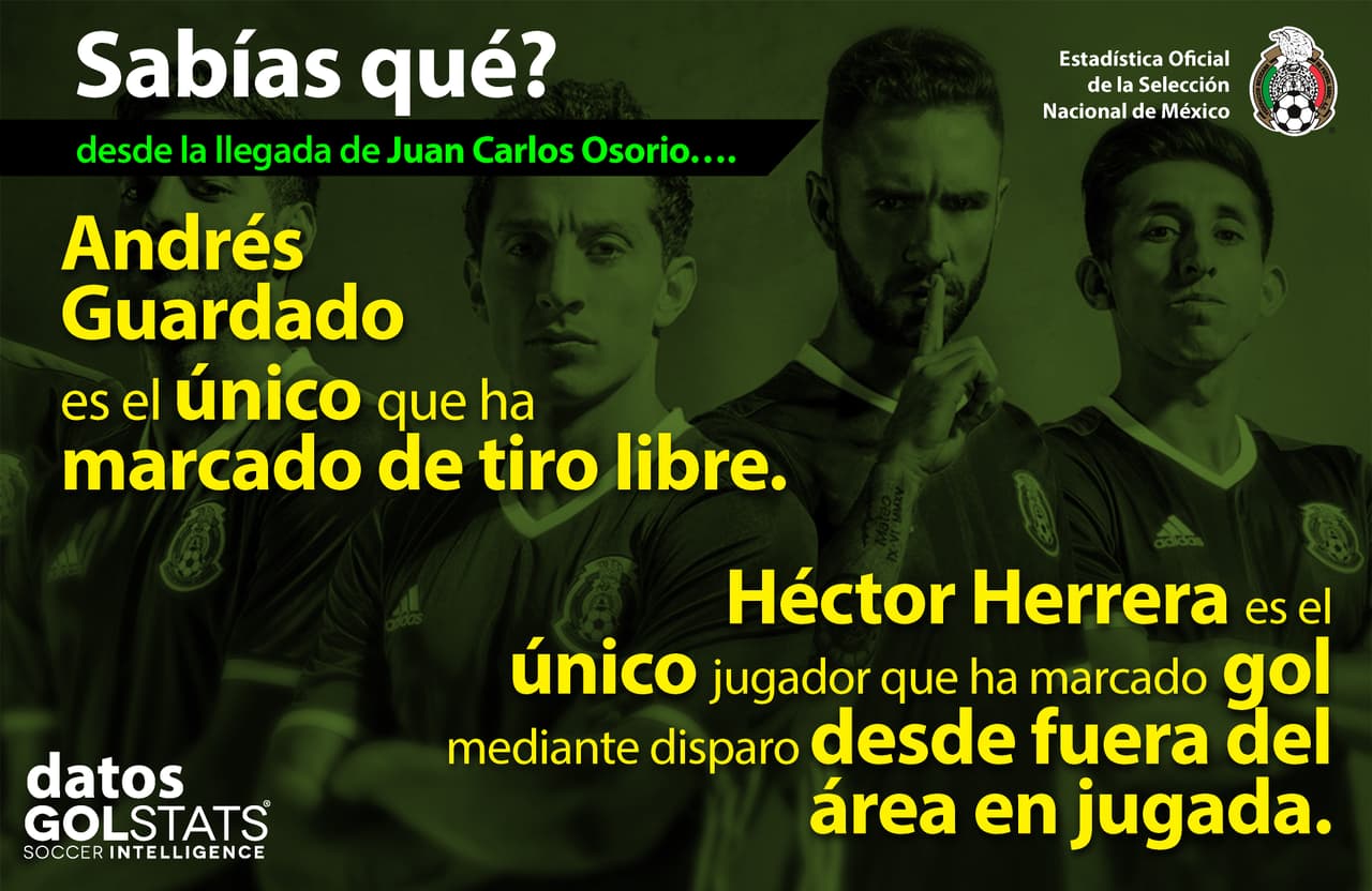 Los datos que debes saber previo al EEUU vs. México