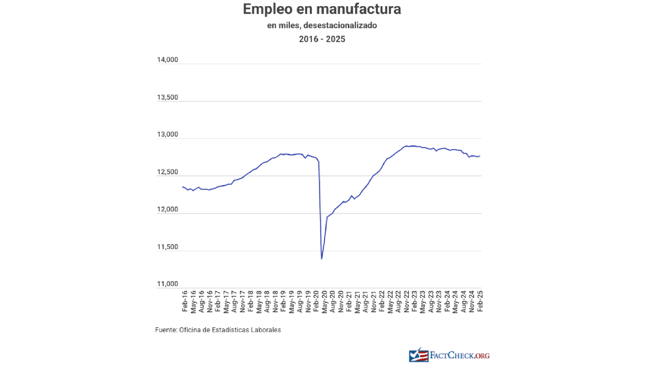 Gráfico facilitado por FactCheck.org.