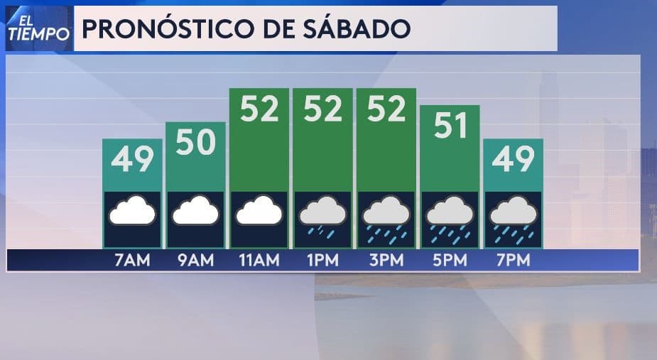¿Planea empezar las decoraciones de navidad fuera del hogar? Piénselo dos veces: pronostican lluvias para Dallas-Fort Worth