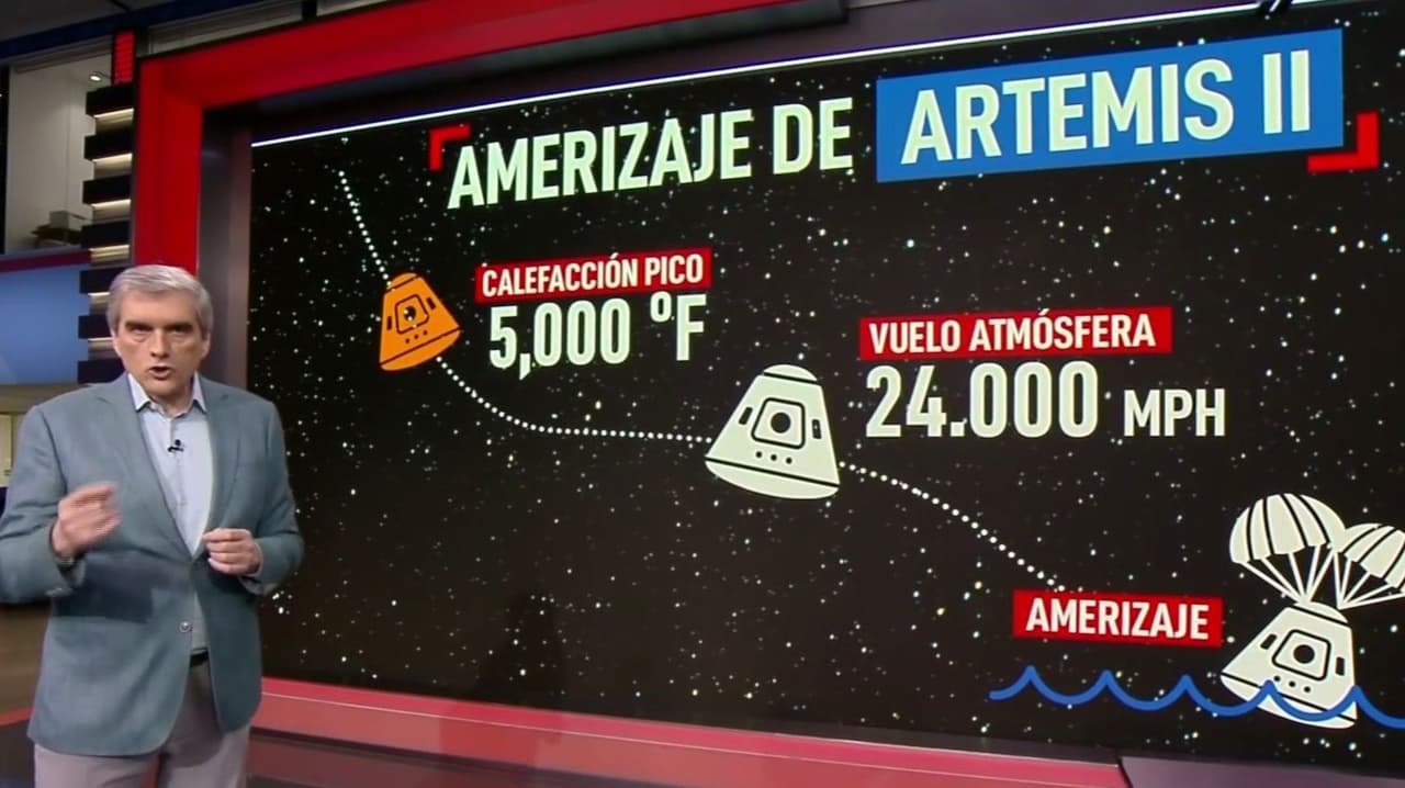 Paso a paso: Te explicamos cada fase del regreso de Artemis II a la Tierra