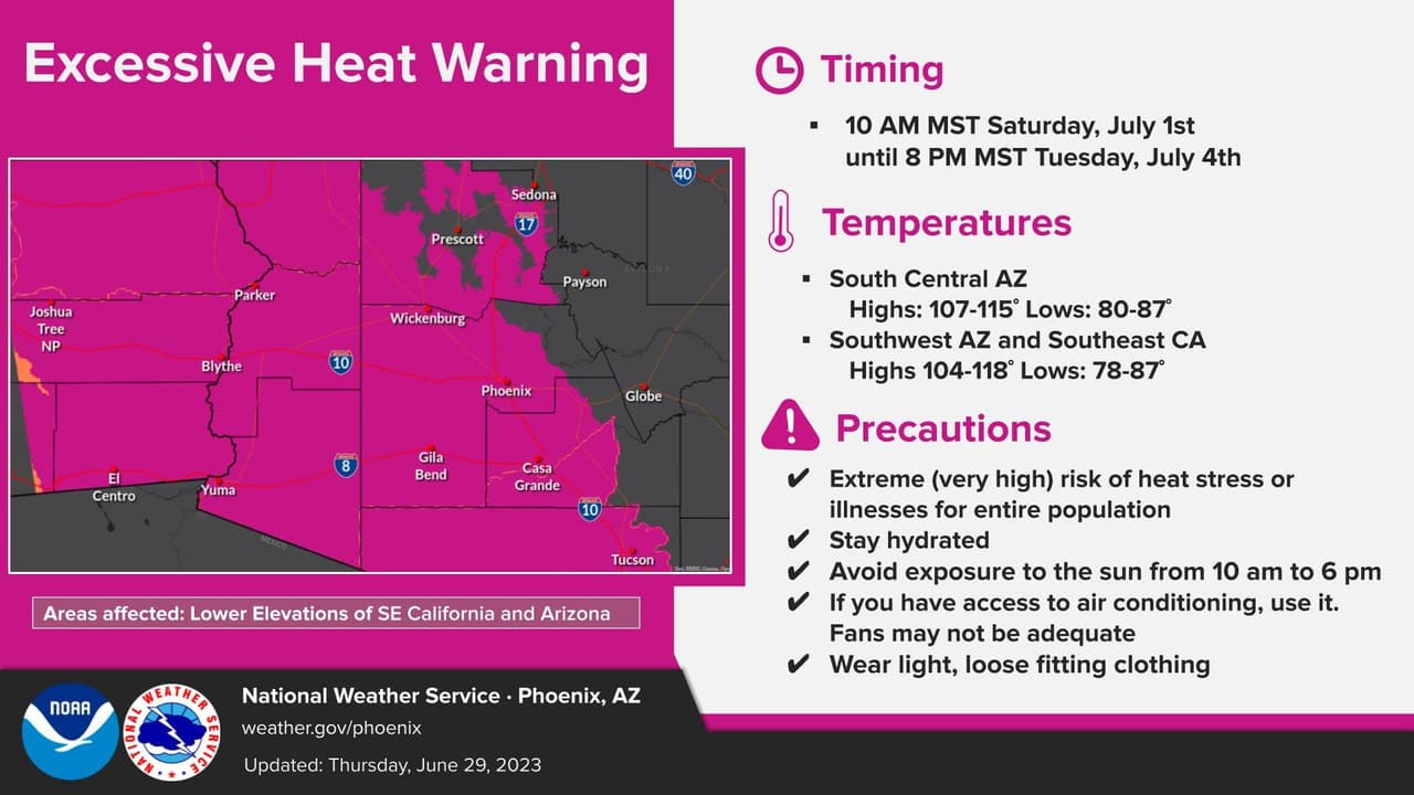 Alerta por calor extremo en Arizona
