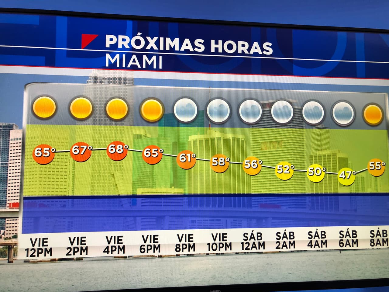 Protéjase adecuadamente: en Broward declaran emergencia por el frío
