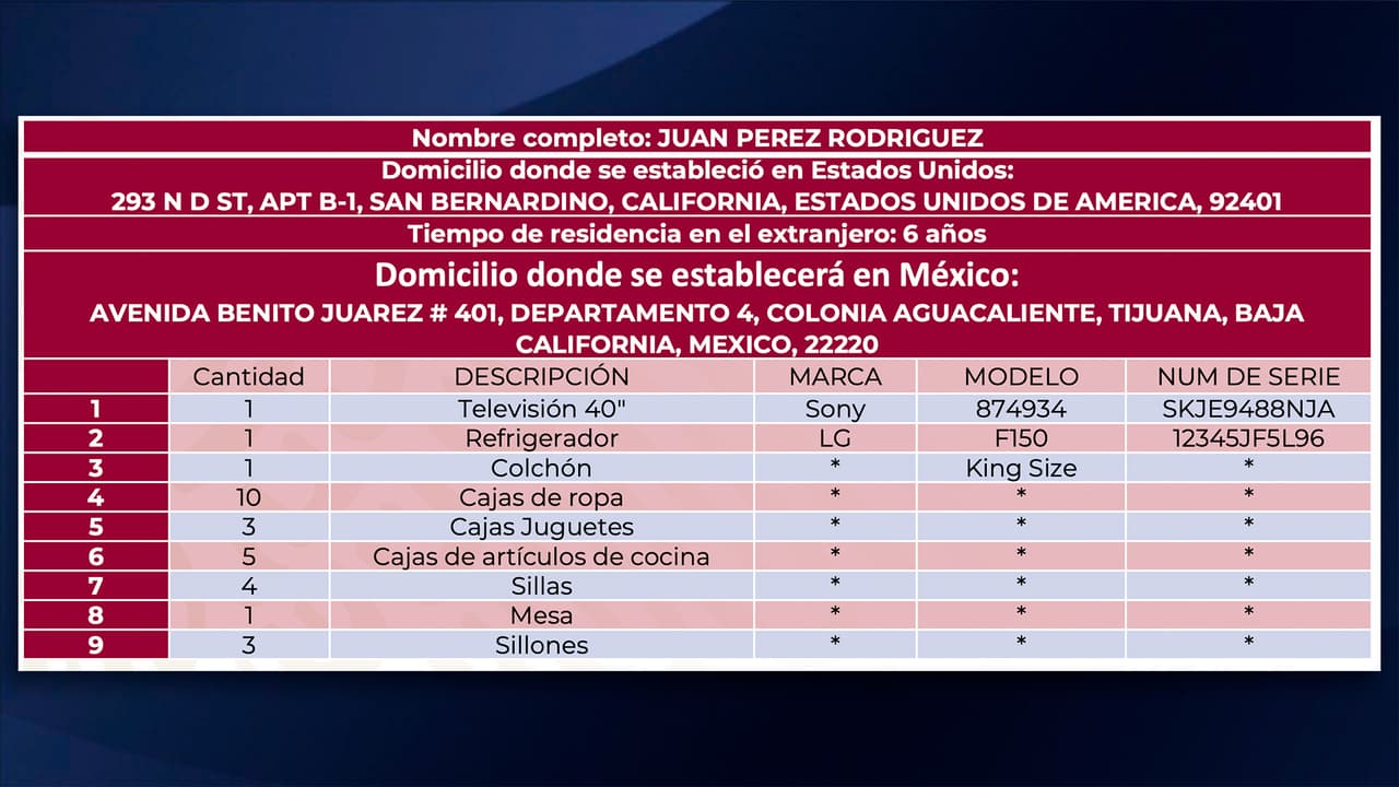 En una lista agrega los artículos por marca, modelo y número de serie en caso de electrónicos.