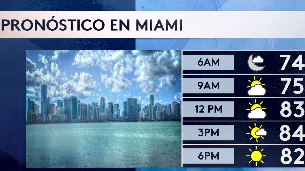 Pronóstico del tiempo hoy en Miami: el viento disminuye con temperatura en aumento; el termómetro alcanzará 84°F