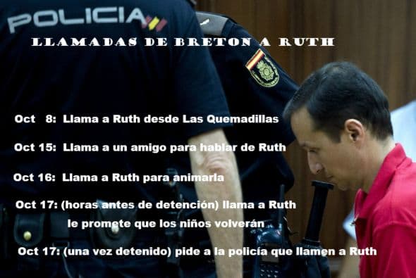 La lista de las llamadas telefónicas de Bretón a su esposa.