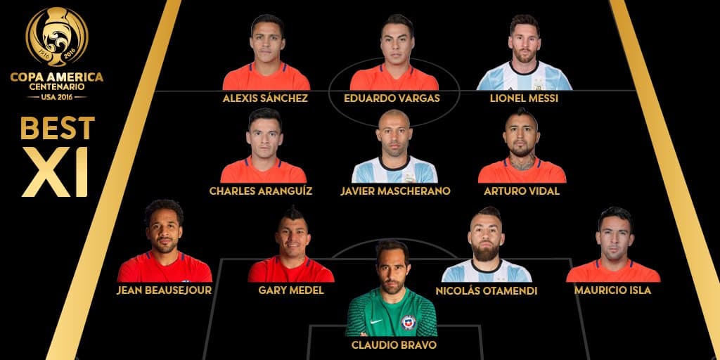 Controvertida elección del once ideal de la Copa América Centenario
