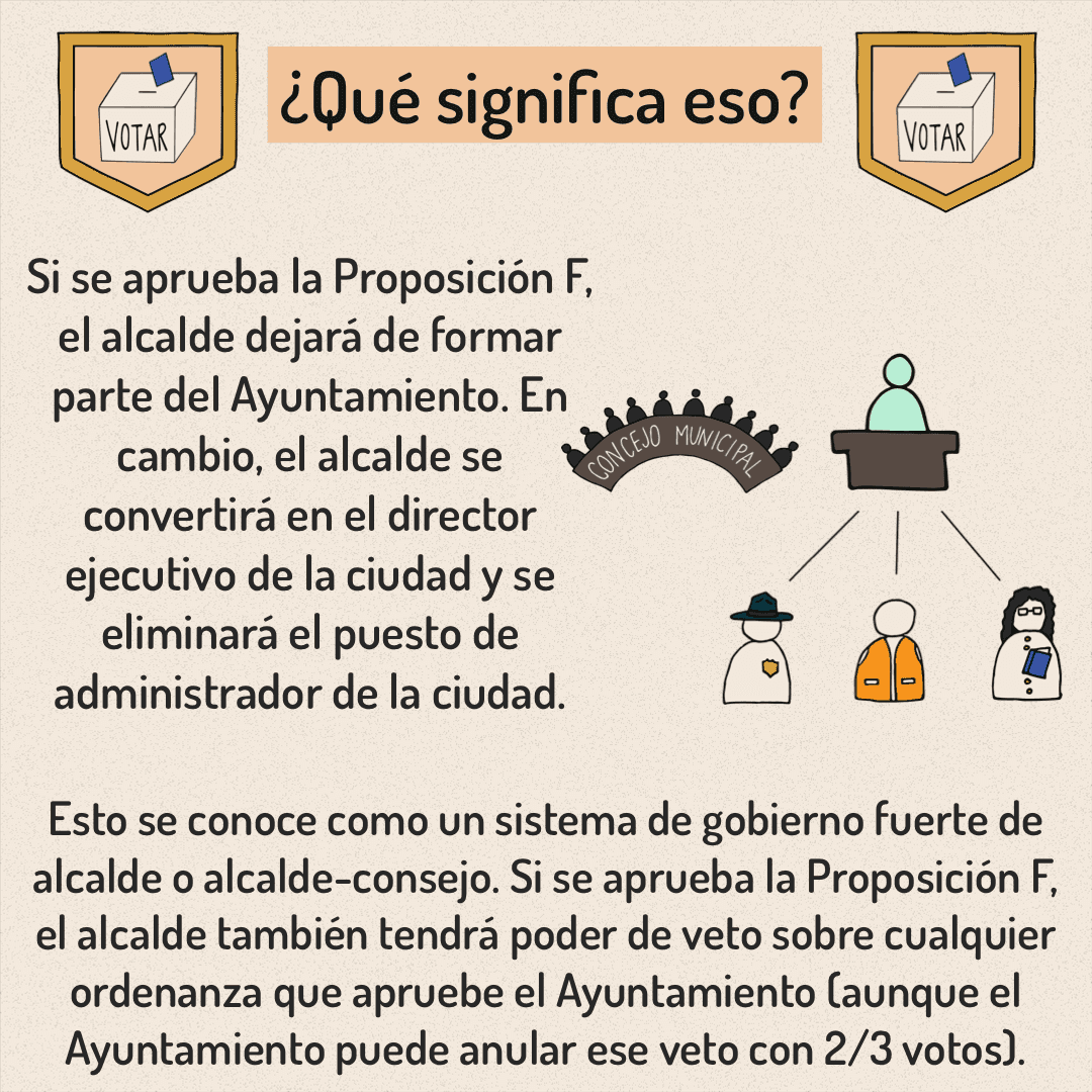 Puedes votar desde ahora hasta el 4 de mayo. Aquí hay información sobre la Propuesta F para ayudarlo a tomar una decisión más informada al votar.