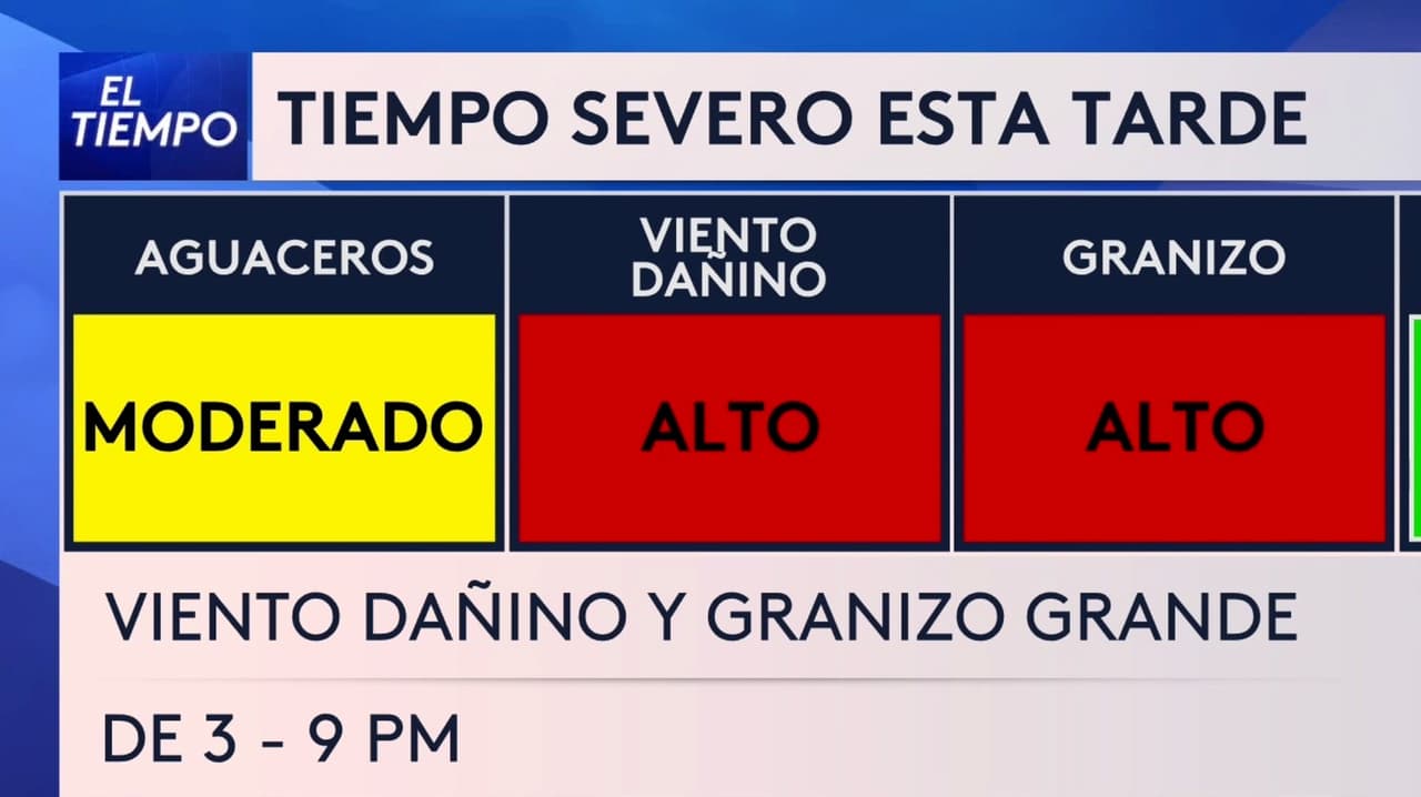 Pronóstico del tiempo hoy en Chicago: tiempo severo con viento dañino y granizo grande; el termómetro alcanzará 70 °F