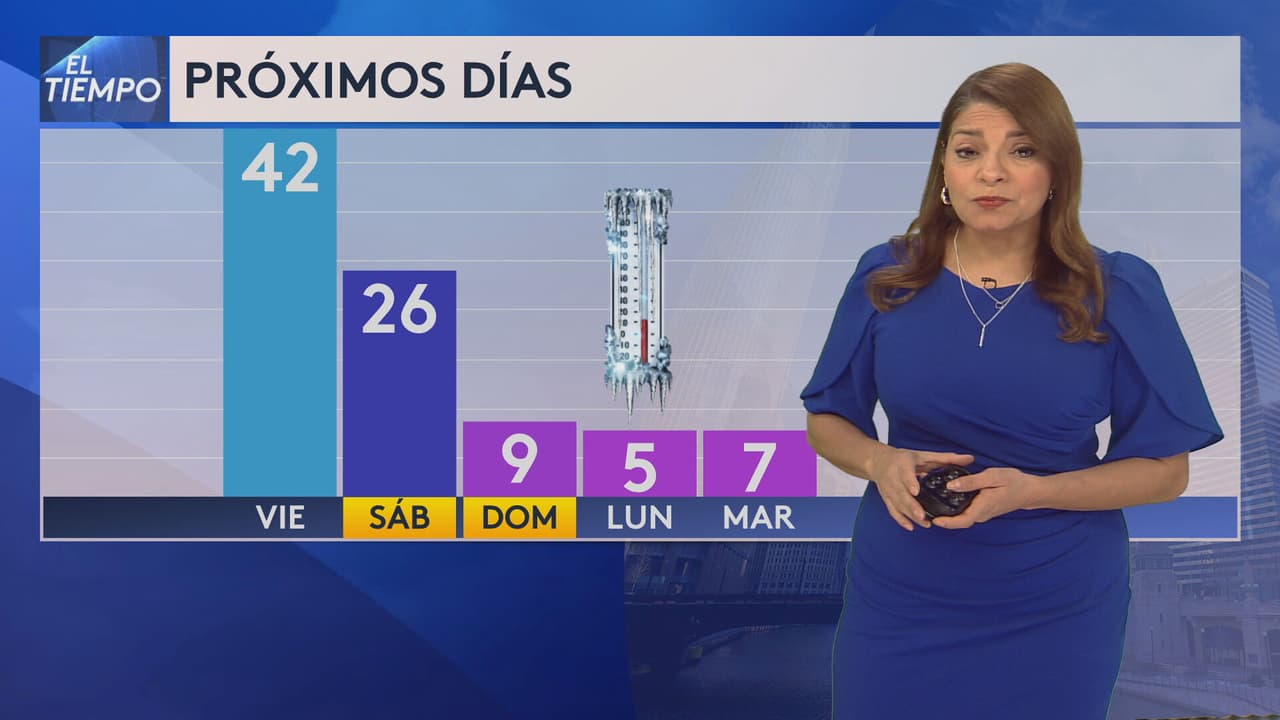 Frente ártico llegará a Chicago: sensaciones bajo cero y temperaturas de un dígito 