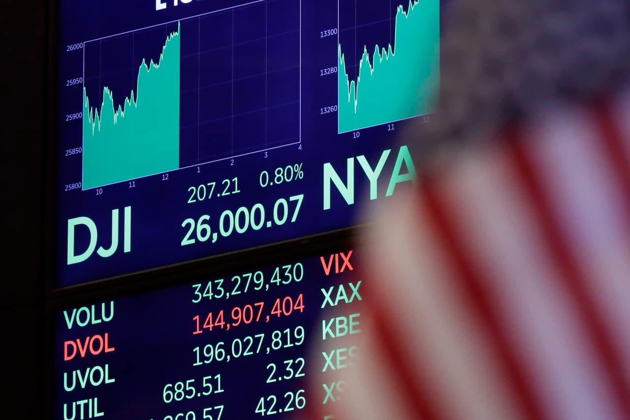 Wall Street repunta y los precios del petróleo retroceden mientras las tensiones en la guerra entre Estados Unidos e Irán aumentan
