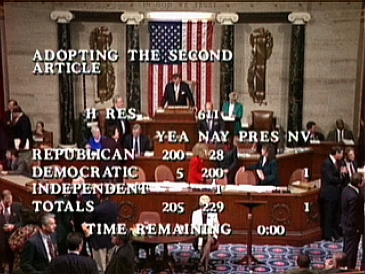 Esta imagen de televisión muestra el total de la votación final de 205-229 sobre el segundo artículo de juicio político, que perdió el sábado 19 de diciembre de 1998. El segundo artículo de acusación acusaba al presidente de perjurio en sus respuestas escritas al Congreso y en su testimonio grabado el 17 de enero de 1998 sobre la demanda de acoso sexual presentada por Paula Jones.