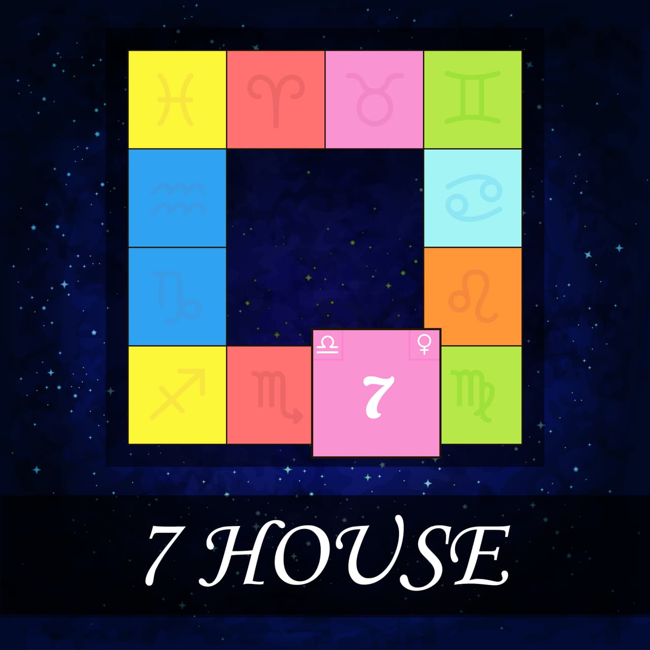 <b>Casa VII</b>
<br>En esta casa la persona empieza hacer contacto con el mundo exterior, y empieza a 
<b>relacionarse con los demás</b>. Las primeras seis casas tienen que ver más con sus relaciones con él mismo.