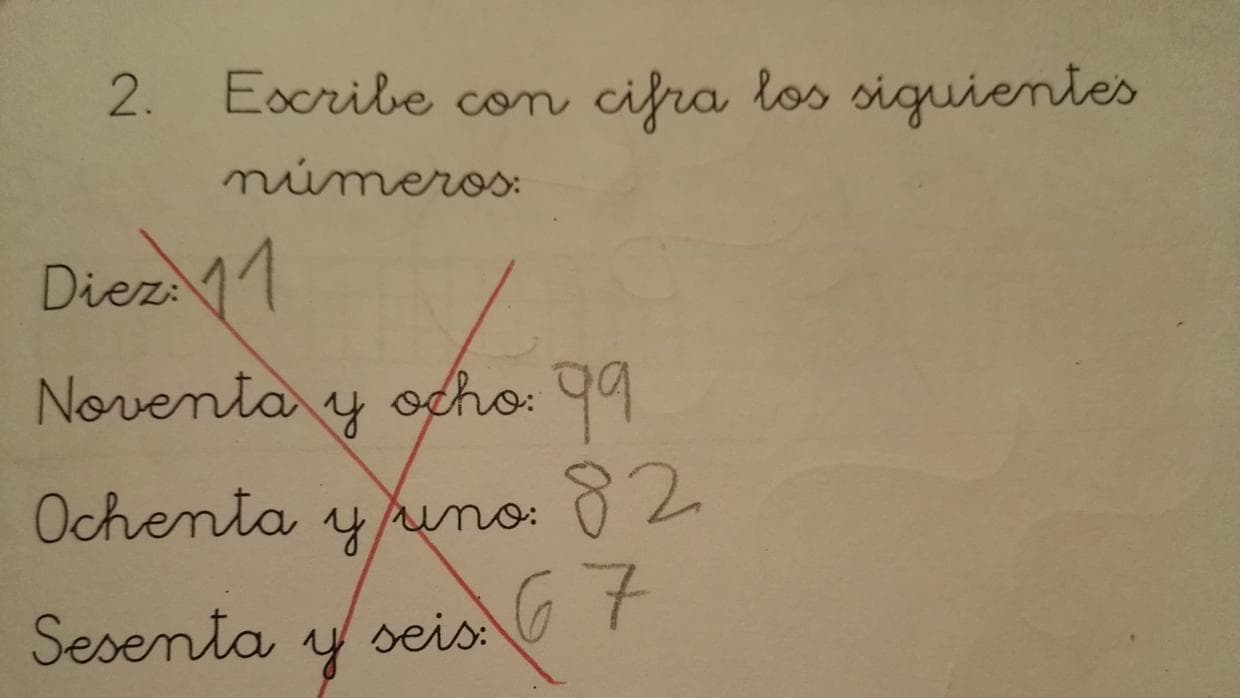 <b>La genial respuesta a este problema matemático</b>
<br>"Escribe con cifra los siguientes números
<b>"</b>. Este era el enunciado de un ejercicio de matemáticas al que un niño de 7 años respondió de forma sorprendente: entendió que le pedían redactar el número inmediatamente sucesivo al que aparecía en el problema. La respuesta del niño fue 
<a href="https://twitter.com/nachobbb/status/920376769949126656">tuiteada por su padre</a>, que mostró que el profesor la había tachado, 
<b>considerándola incorrecta</b>. "Yo creo que quien no lo ha entendido bien es el profe", escribió.