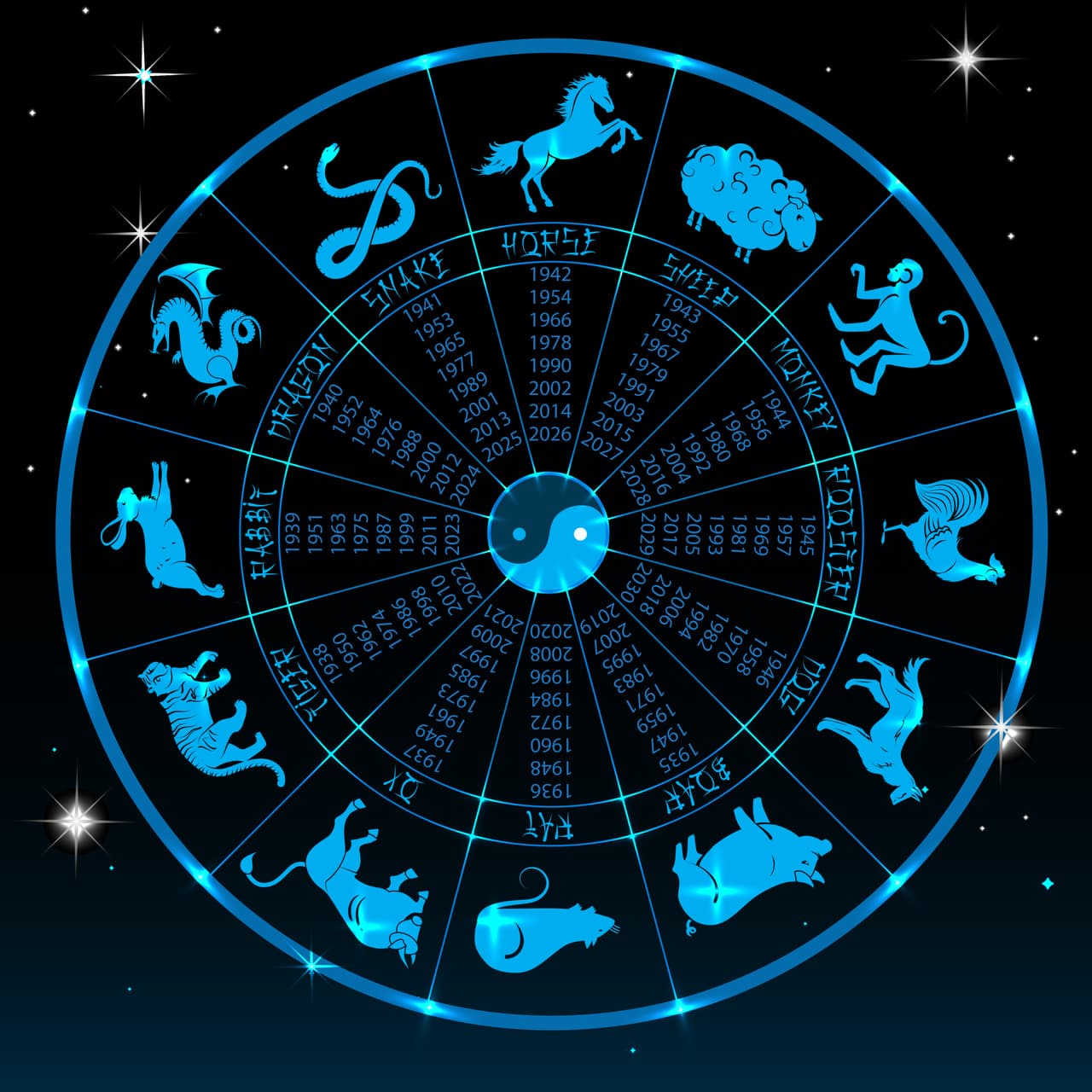 Las siguientes proyecciones son muy específicas para tu signo y en ellas descubrirás las oportunidades que debes aprovechar este mes, y los peligros que debes evitar.
<br>