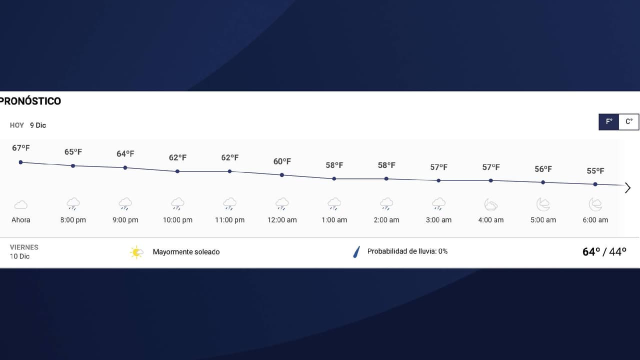 Las temperaturas descenderán, llegando a máximas en el rango de los 70 grados en ciudades como Phoenix.