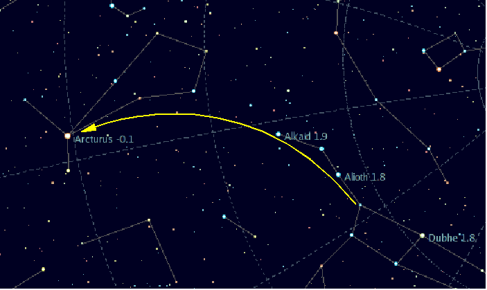 De acuerdo con los expertos, la hora adecuada para buscar el cometa en el cielo es a las 3:30; podrás encontrarlo a un costado de la estrella Arturo, la más brillante de Bootes. Para localizar esta última, puedes guiarte a partir de la Osa Mayor, como se muestra en la imagen.