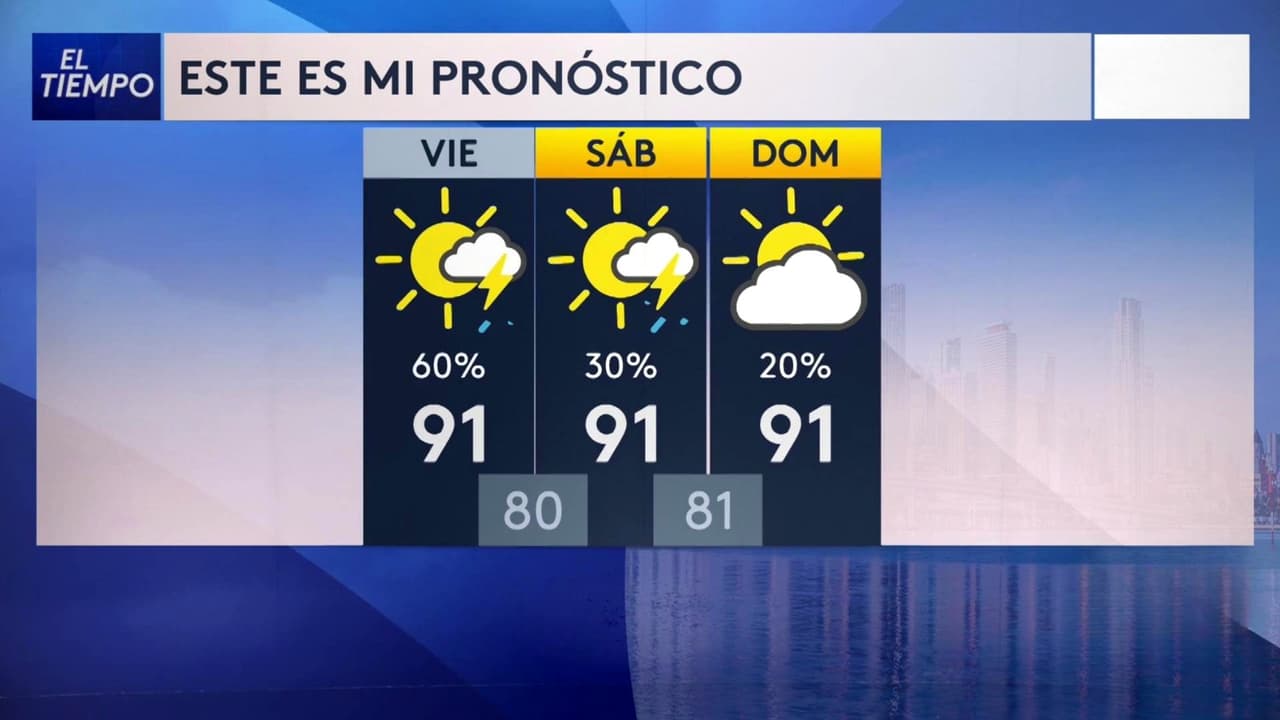 Pronóstico del tiempo hoy en Miami: 60% de probabilidad de lluvia; el termómetro alcanzará 91 °F