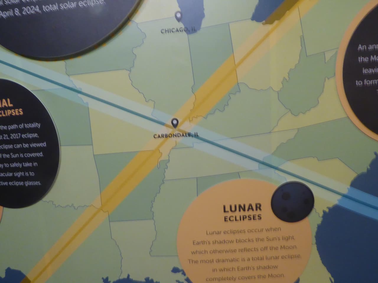 Un punto interesante es que, en el próximo eclipse total que será en 2024, el eclipse volverá a pasar por Carbondale.