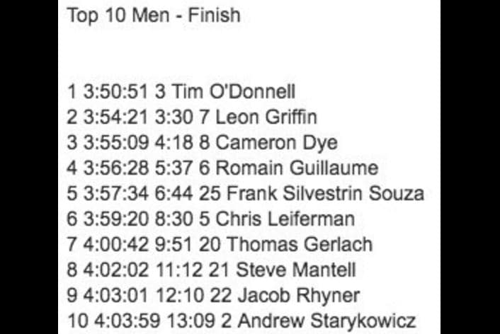 El estadounidense Tim O’Donnell triunfó por tercera ocasión en el Ironman 70.3 Puerto Rico, esta vez con un tiempo de 3:50.51, mientras la belga Tine Decker fue la primera mujer en cruzar la meta.