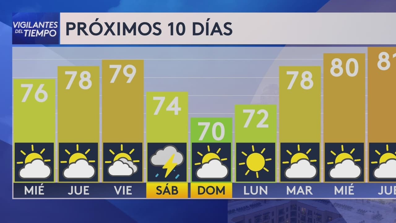 Pronóstico del tiempo hoy en Houston: probabilidad de lluvia ligera; temperatura alcanzará 77 °F