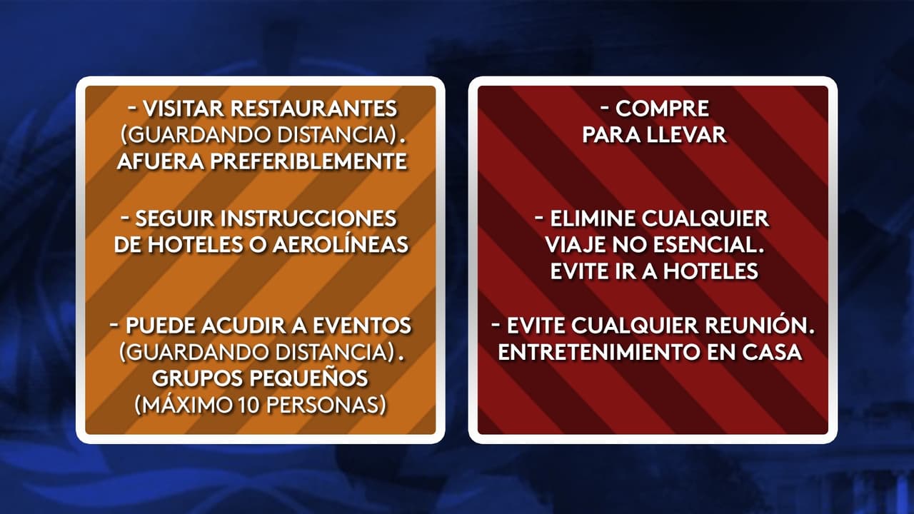 Juez del condado Dallas confirma el regreso al nivel de riesgo rojo  para el condado por el coronavirus