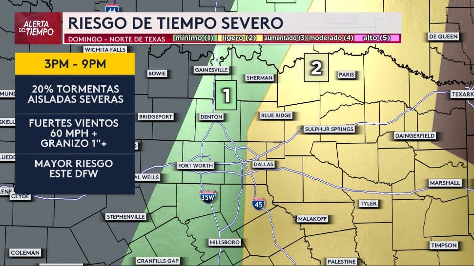 Este domingo por la tarde, 
<b>tenemos el riesgo de tiempo severo para el este del Metroplex,</b> pero
<b> no todos verán estas tormentas, solo hay un 20% de probabilidad.</b>