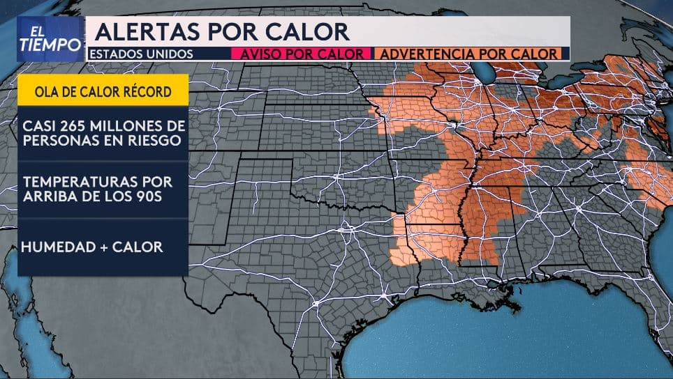 <h3 class="cms-H3-H3">Ola de calor impacta a millones en Estados Unidos </h3>
<br>El calor extremo afecta a gran parte del país esta semana. Se estima que 
<b>más de 265 millones de personas están en riesgo por las altas temperaturas</b>, que superan los 90 °F en varias regiones.