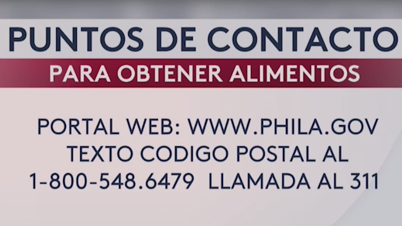 Filadelfia confirma más de 7,000 casos de coronavirus,  428 hispanos están contagiados 