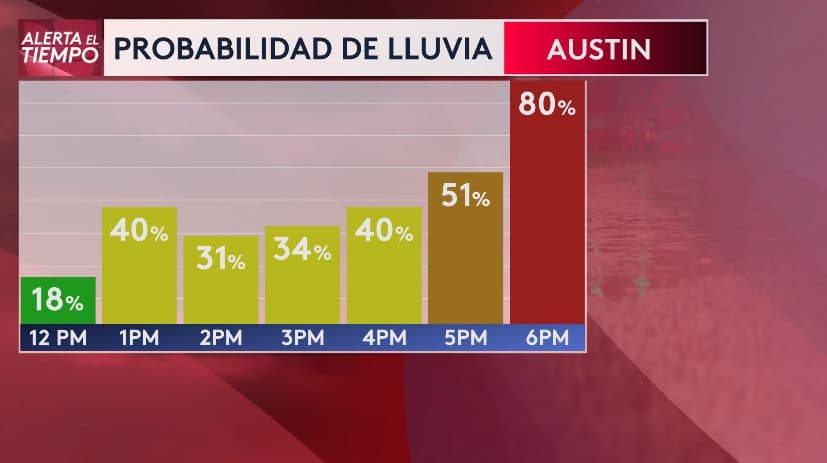 Las probabilidades de lluvia y tormentas
<b>comienzan al mediodía y aumentarán hasta el final de la tarde</b>.