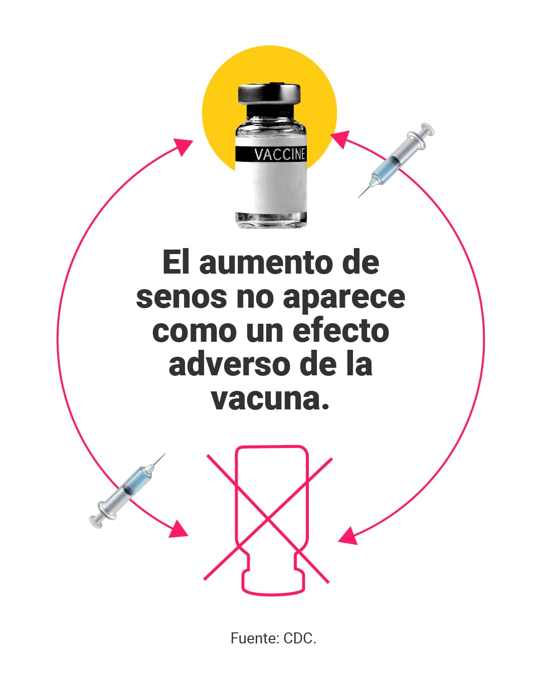 <a href="https://www.univision.com/noticias/no-evidencias-aumento-senos-vacuna-covid-19-verificamos-mensaje-tiktok" target="_blank">Aquí puedes leer la explicación completa de <b>elDetector</b>. </a>