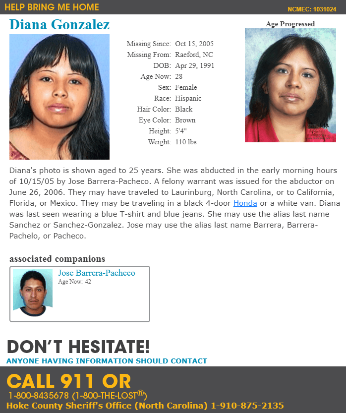 Niños y Adolescentes hispanos extraviados en Carolina del Norte