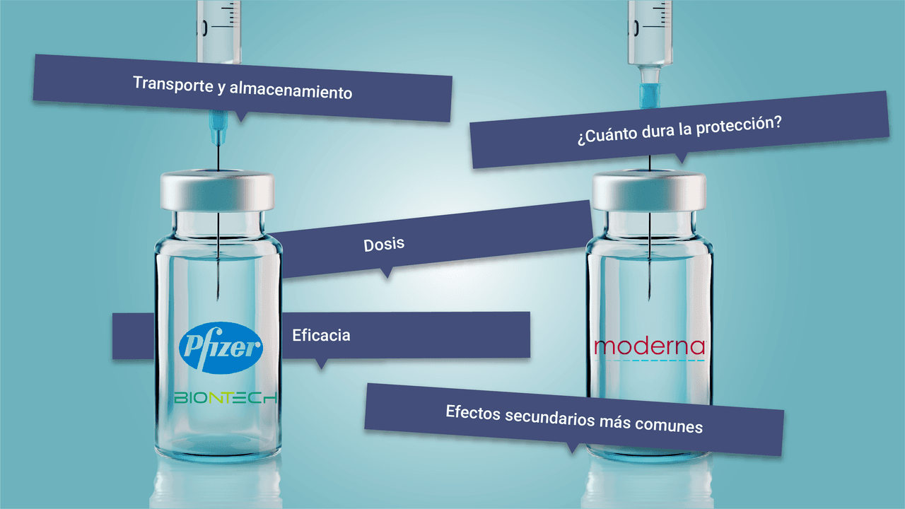 Compara la eficacia, protección y efectos secundarios de las vacunas de Pfizer y Moderna
