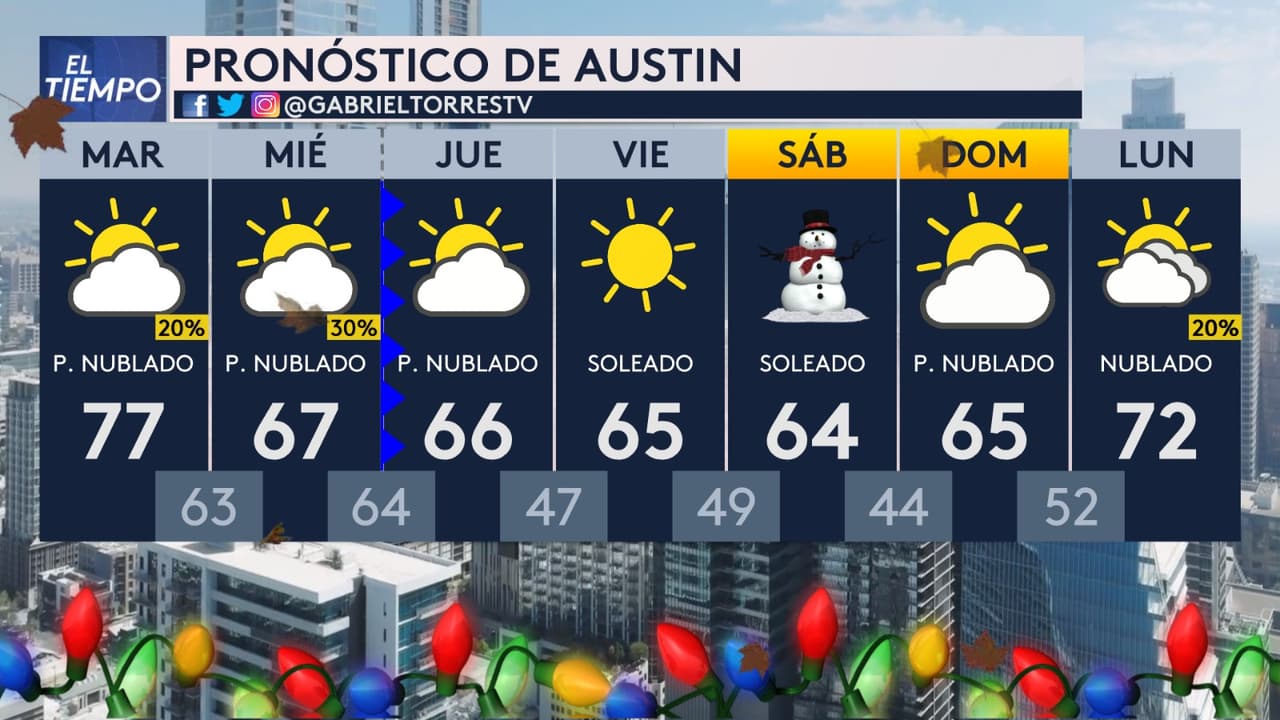 Mientras tanto, en la capital del estado de la Estrella Solitaria, 
<b>las temperaturas oscilarán entre los 77 y 44 grados</b>. Al igual que en San Antonio, en Austin tendremos días parcialmente nublados, aunque 
<b>el viernes y sábado podrían ser soleados, perfectos para actividades al aire libre.</b>