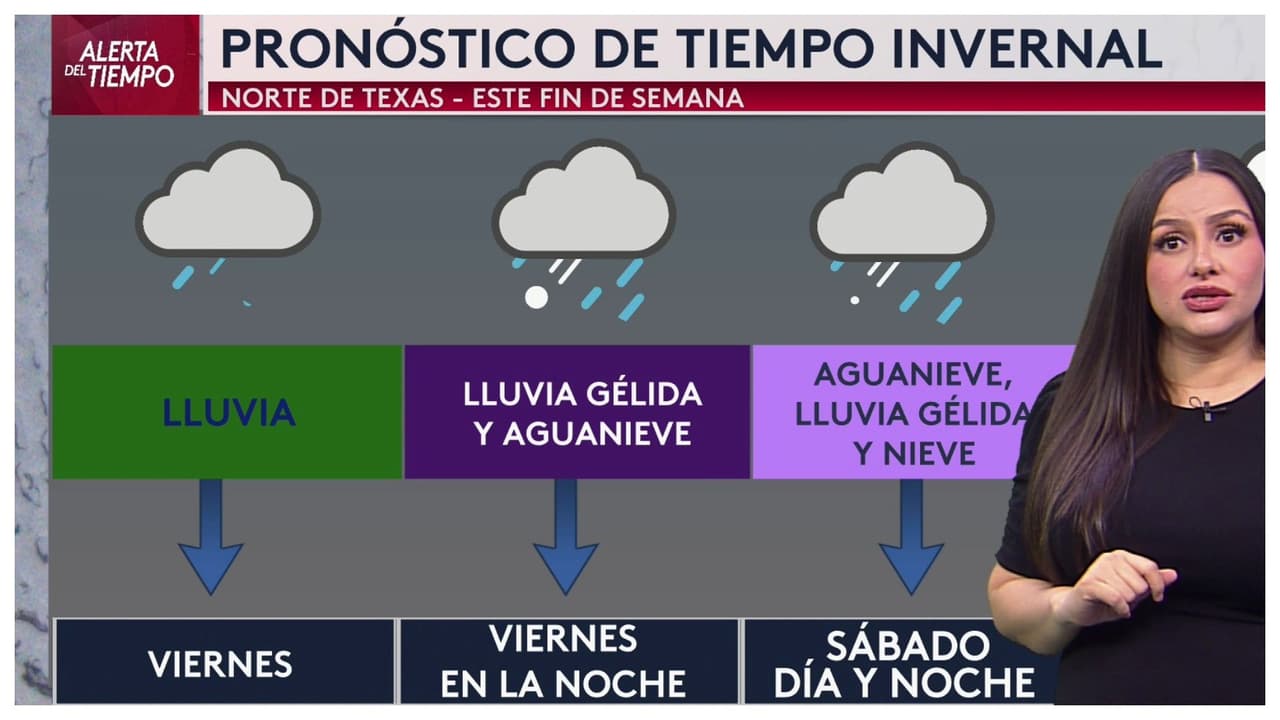 Tormenta invernal en Dallas: ¿Qué nos espera hora por hora en DFW?