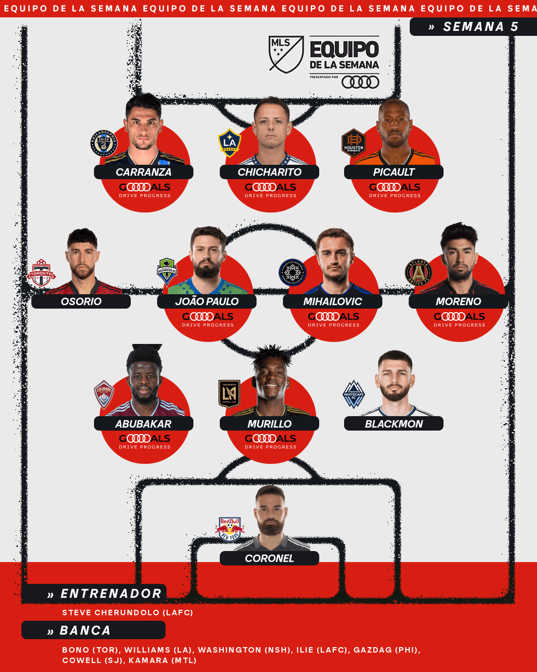 Tras un espectacular fin de semana en el que marcó dos goles, Javier 'Chicharito' Hernández lidera el Equipo de la Semana en la MLS.