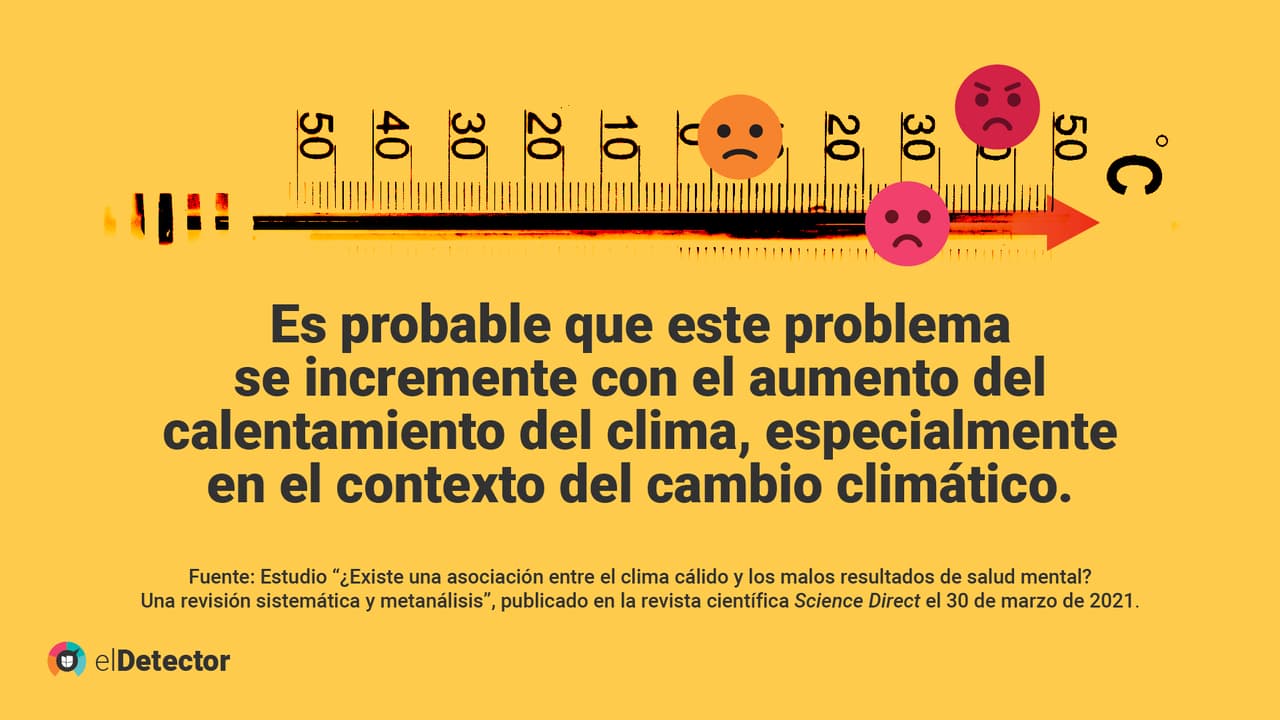 El aumento de las temperaturas y las olas de calor están asociados a que se pierdan horas de sueño, y específicamente en EEUU, se observó que entre 2010 y 2019 se incrementaron las visitas a los servicios de urgencias por condiciones de salud mental. La ciencia advierte que esto podría incrementar con el calentamiento global.