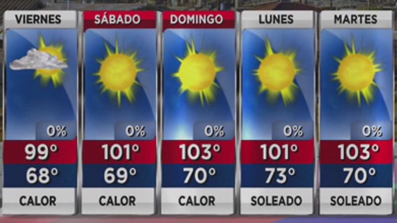 Arizona se prepara para recibir los tres dígitos este fin de semana ¡Manténgase hidratado!