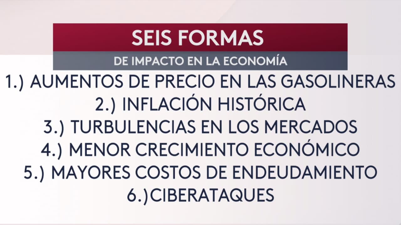 Le impacto en la economía se hará presente en seis formas: Aumento del precio de la gasolina, inflación histórica, turbulencia en los mercados de valores, menor crecimiento económico, mayores costos de endeudamiento y ciberataques, de acuerdo con los expertos.