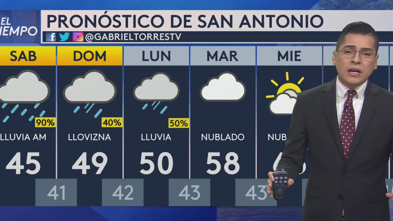 Antes de salir, no olvide ponerse la chamarra: se espera lluvia y frío este fin de semana en San Antonio