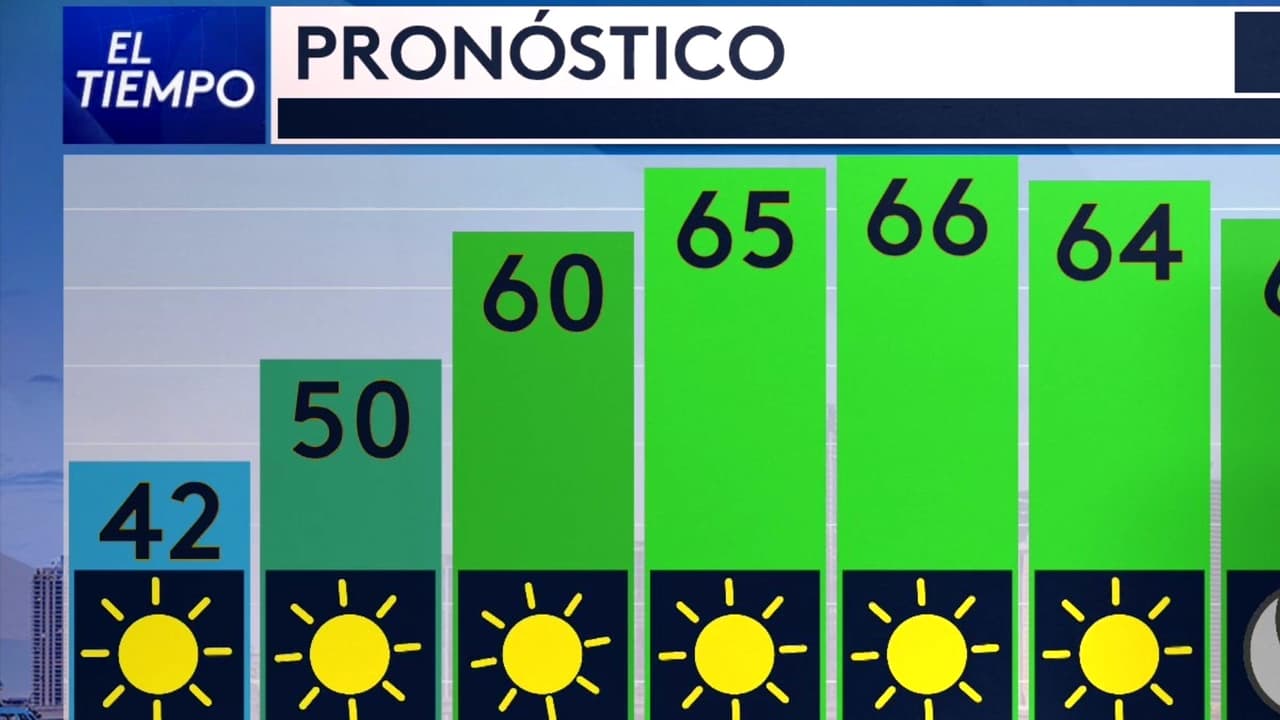 Pronóstico del tiempo hoy en Miami: incremento de temperatura durante el día; El termómetro alcanzará 66 °F