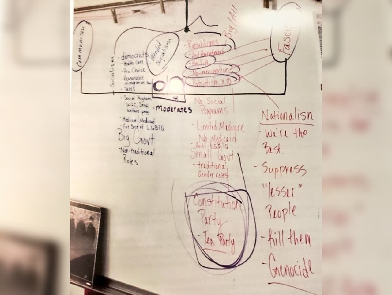 Maestra recibe amenazas luego de ser acusada en redes sociales de comparar al Partido Republicano con Hitler