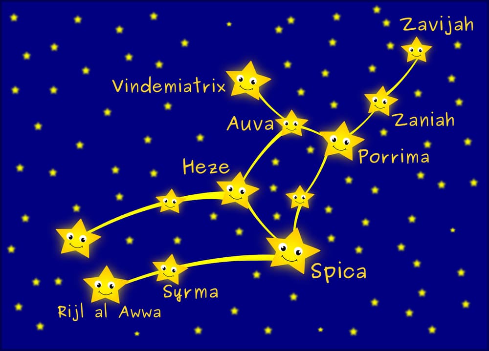 La estrella más brillante en Virgo es Espiga, o Spica, mientras que la segunda es Porrima. Con todas sus estrellas, Virgo es considerada la segunda constelación más grande del Universo, entre las 88 catalogadas hasta estos días, tan sólo superada por la Hydra.