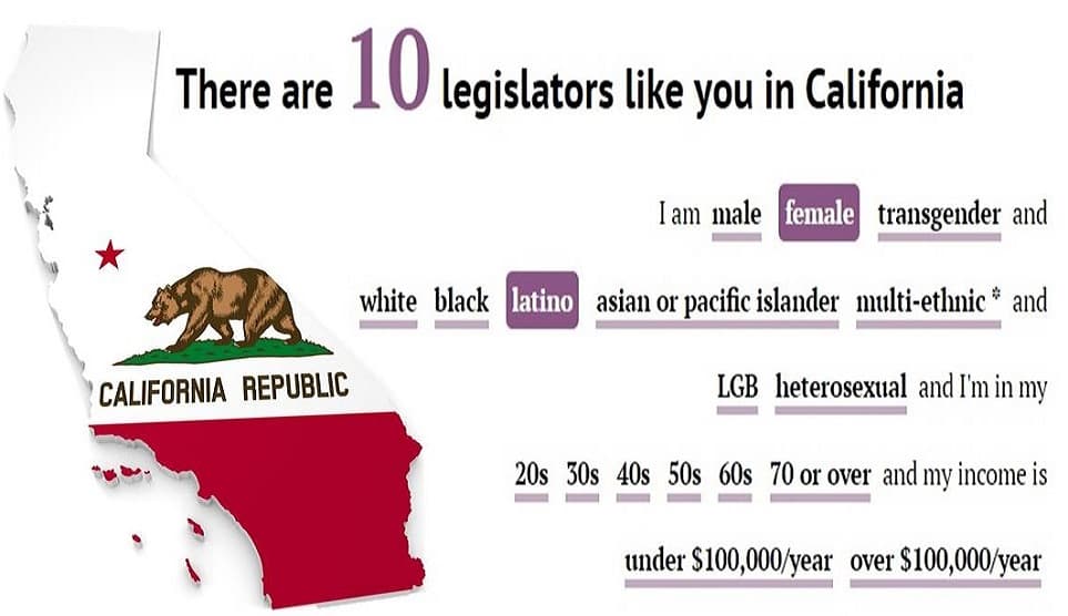 Comprueba cuánto se parecen a ti los legisladores de California con este mapa interactivo