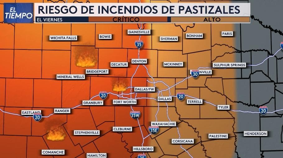 El viernes, el norte de Texas enfrentará otro riesgo:
<b>el de incendios de pastizales.</b> El calor, la baja humedad y los vientos harán que
<b>gran parte de la región esté en estado crítico</b>, afectando especialmente al Metroplex y al oeste
<b>. Toma precauciones y sigue los consejos de las autoridades.</b>