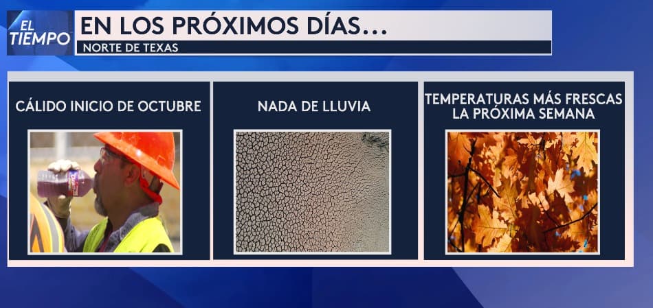 En resumen, nuestra meteoróloga Nelly Carreño informa que
<b>no se esperan lluvias en los próximos días. A pesar de que las temperaturas serán más frescas, el inicio de octubre continuará siendo caluroso.</b>