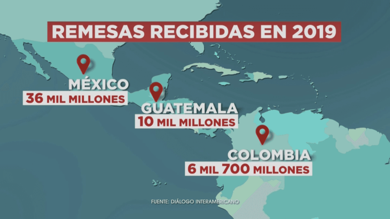 México, Guatemala y Colombia tendrán un desplome de remesas en 2020