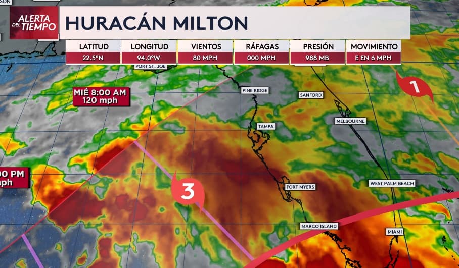 Se convierte en huracán Milton, dos días antes de su previsto impacto a la Florida