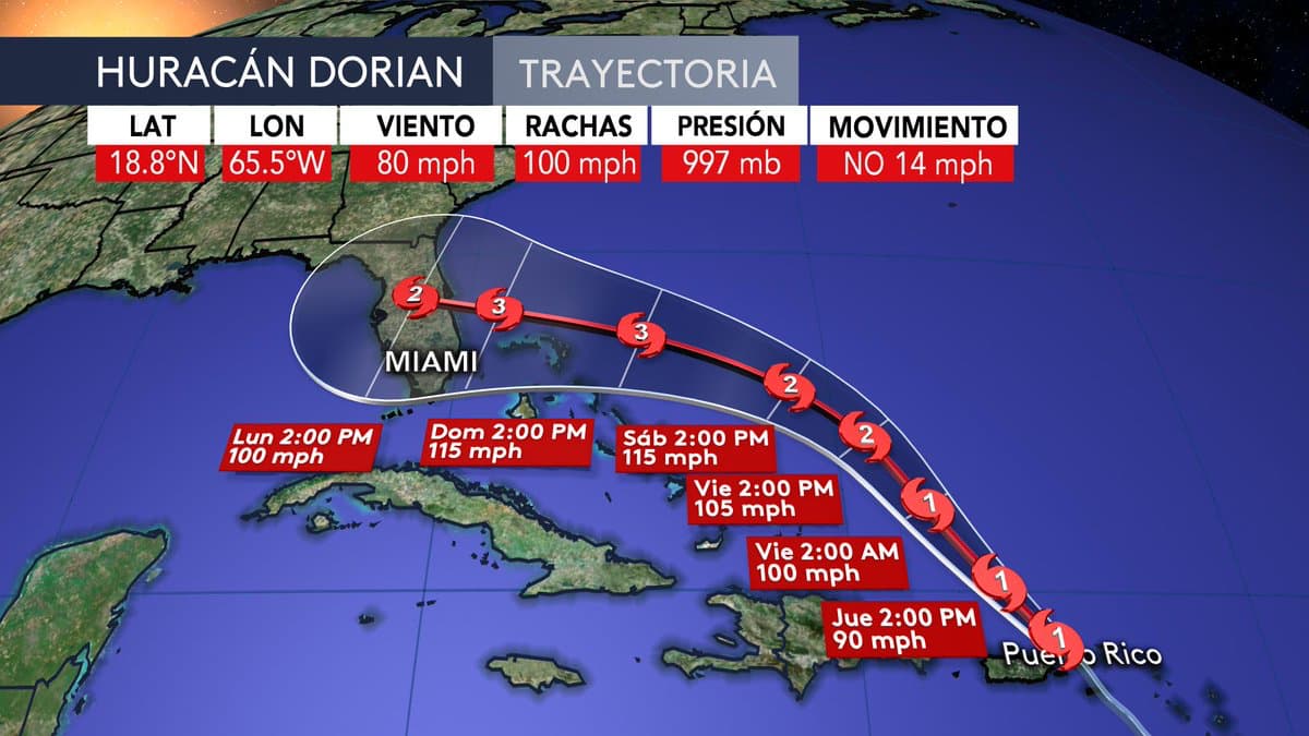 Dorian esquiva Puerto Rico y despenalizan la marihuana en Nueva York
